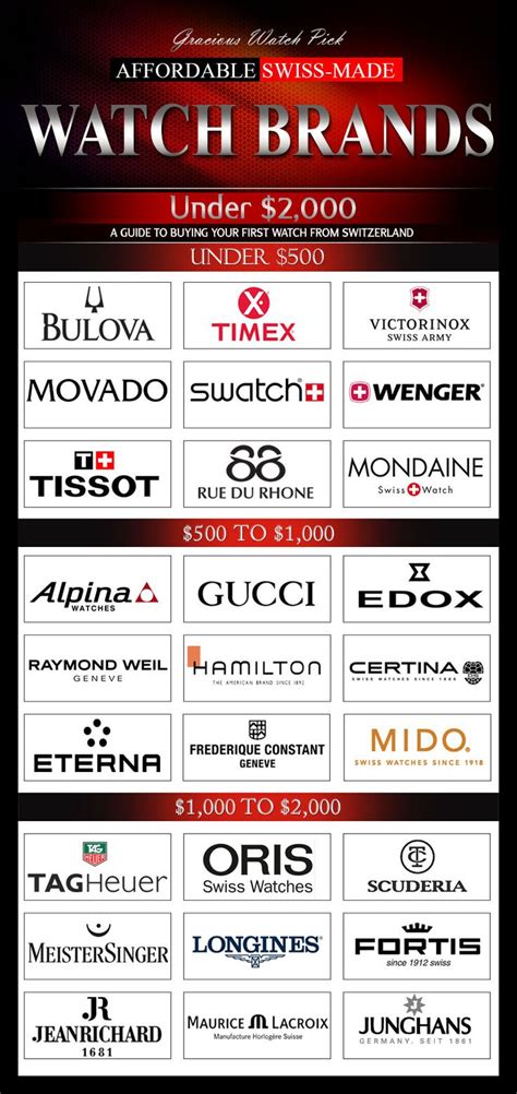 swiss watch brands alphabetical